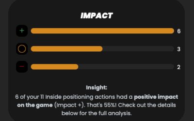 🔥 New: Your Personal Match Report is Now Live!